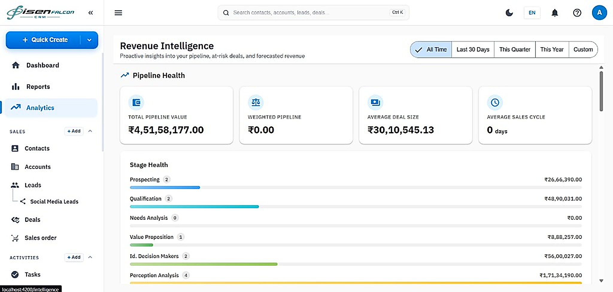 Revenue Intelligence & Pipeline Analytics